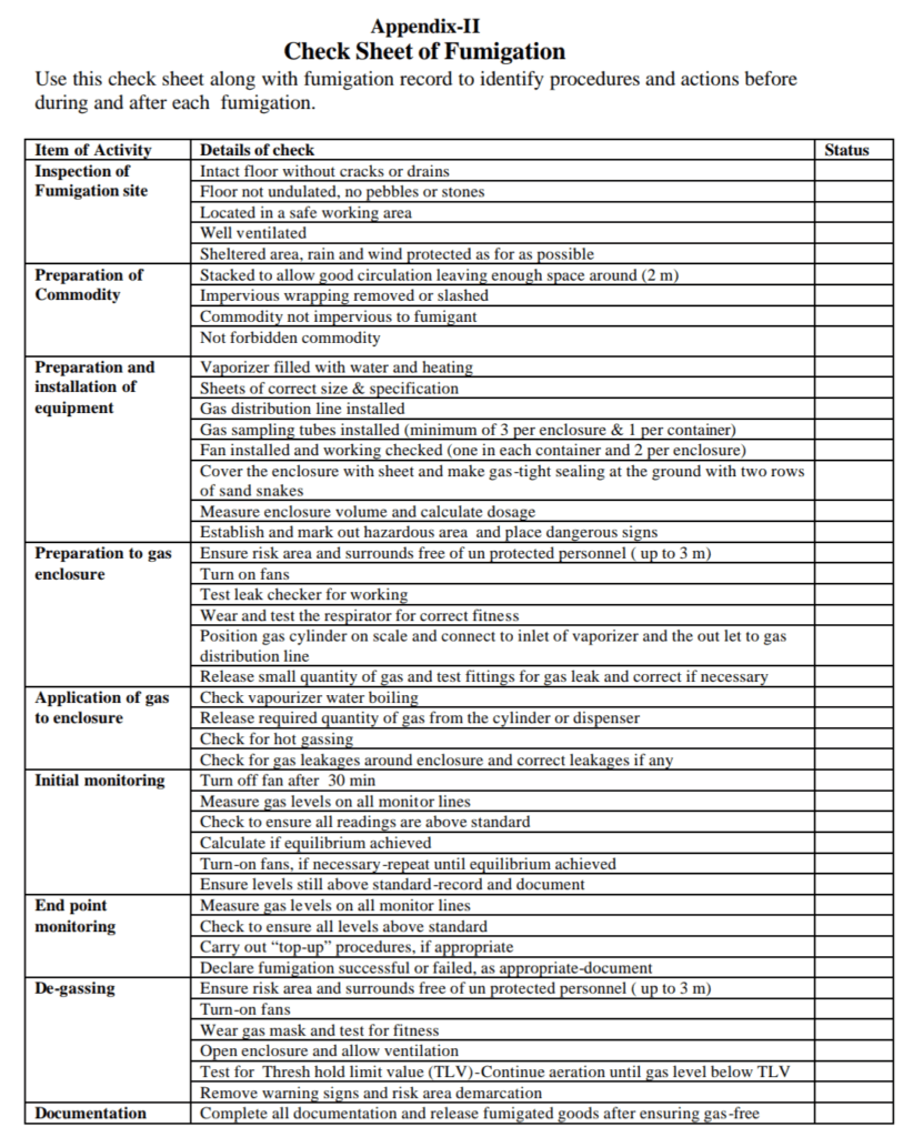 The Appendix-II required for checklist