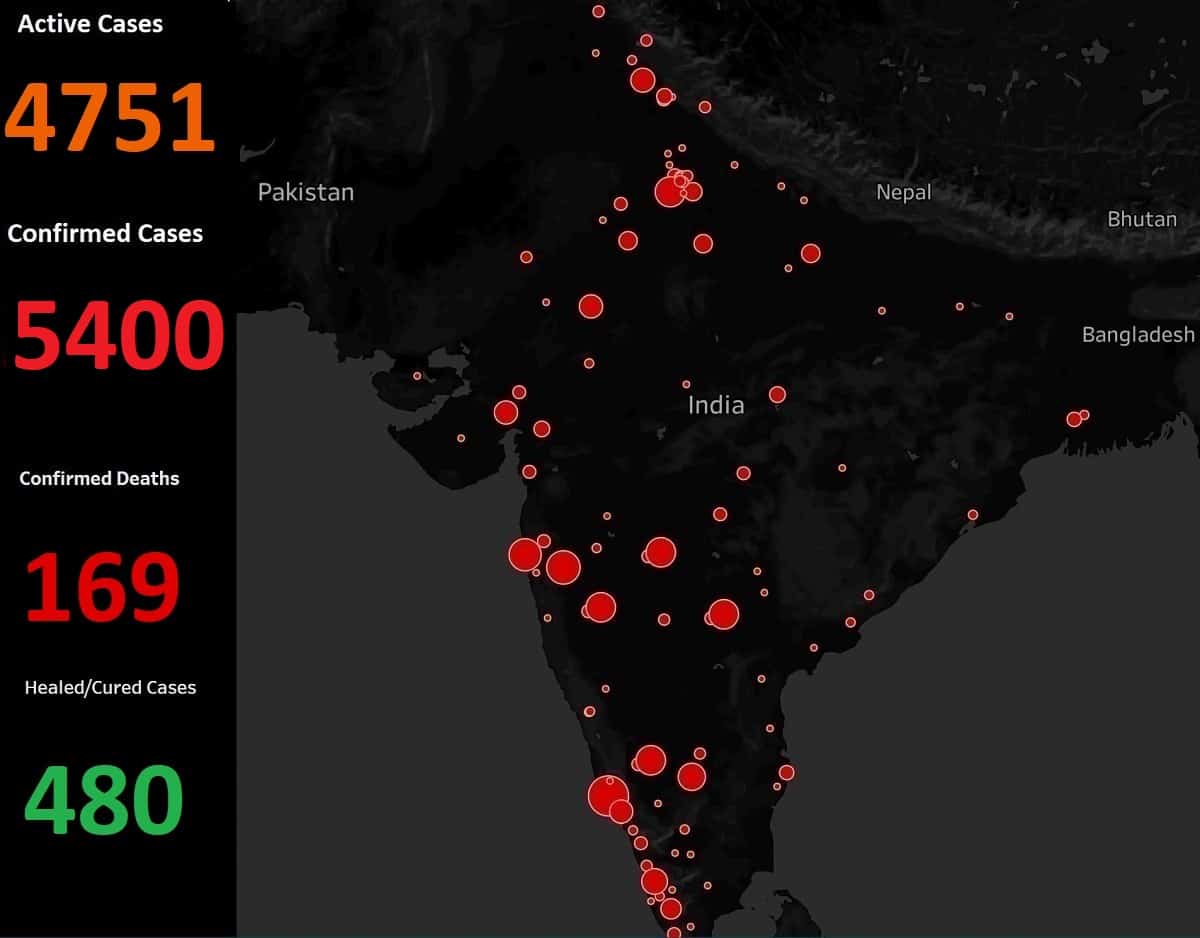 Cases today in india 19 covid With 299